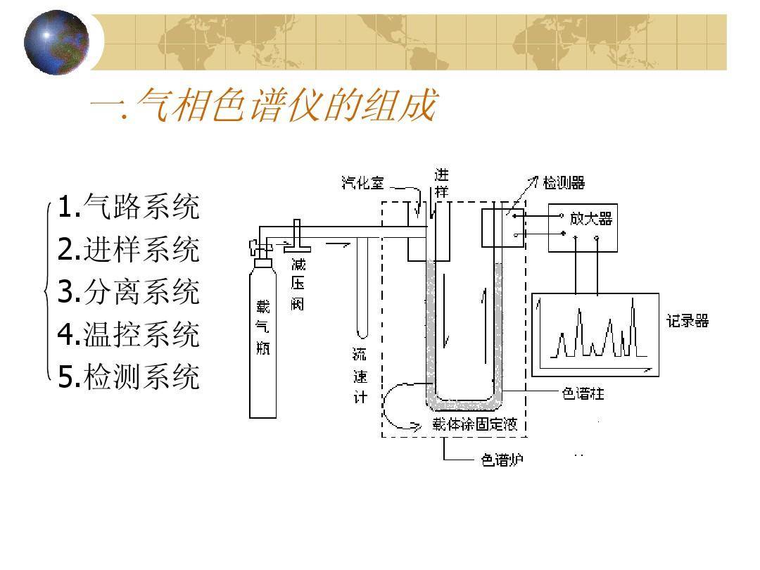 南京科捷丨气液色谱的实用价值—气相色谱仪_检测器_系统_进样