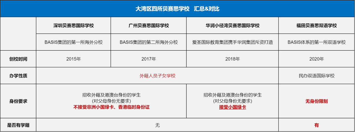 2024貝賽思入學考試暑假集訓班,提前一年備考,報名正式開始!