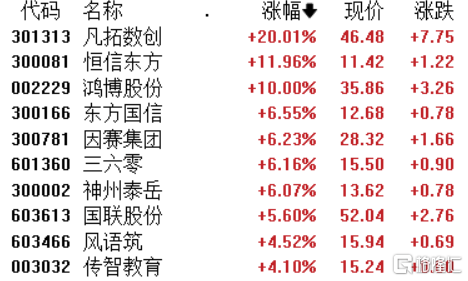 华为“盘古Chat”：ChatGPT挑战者的崛起