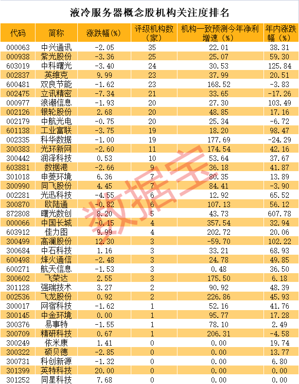两股连续23个一字跌停！超4500股跌，这个指数创新低！利好来了，最牛股创新高-连续一字跌停介入时机