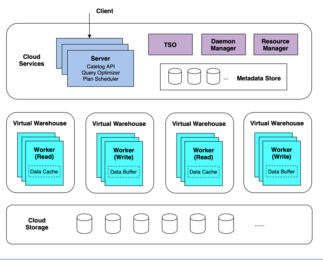 ByConity 如何在 Kubernetes 上无感扩缩容-卡咪卡咪哈-一个博客