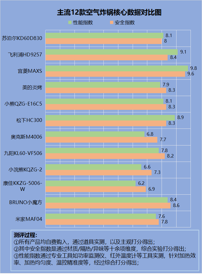 空气炸锅有危险吗会爆炸吗？揭露五大风险内幕！