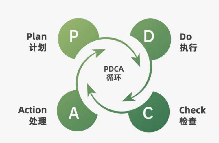 分享2023营销需要的92种营销策略方法_活动_产品_进行