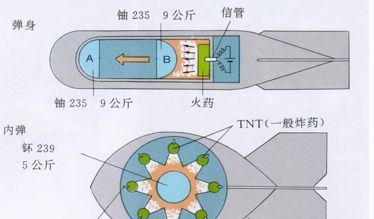 原子弹原理早已公开,为啥还有那么多国家研制不出原子弹?