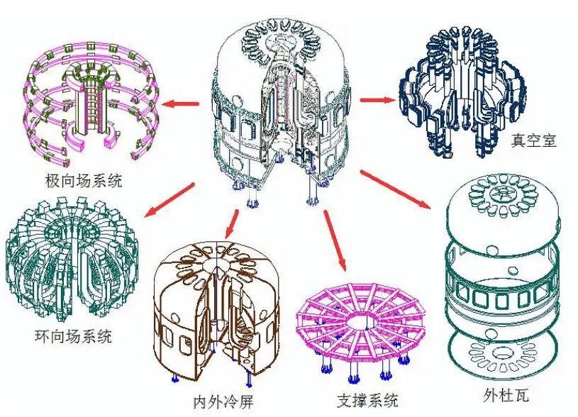 原创            若核聚变研究成功, 电费会多少钱一度?几分钱还是不要钱?（核聚变能产生多少能量和能量）