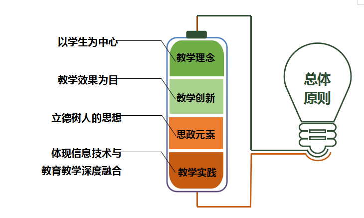 一流本科课程怎么制作说课视频_教学_思路_脚本