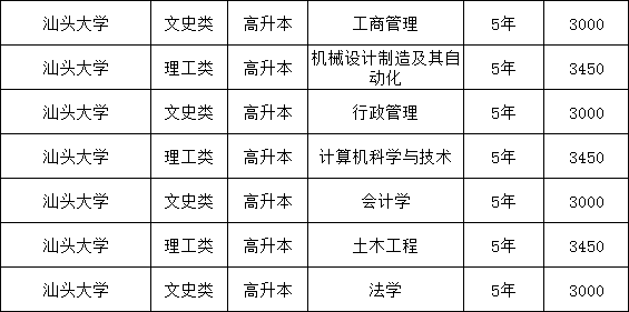 学历要求报读高升专/高升本需要有高中或者中专毕业证报读专升本需要