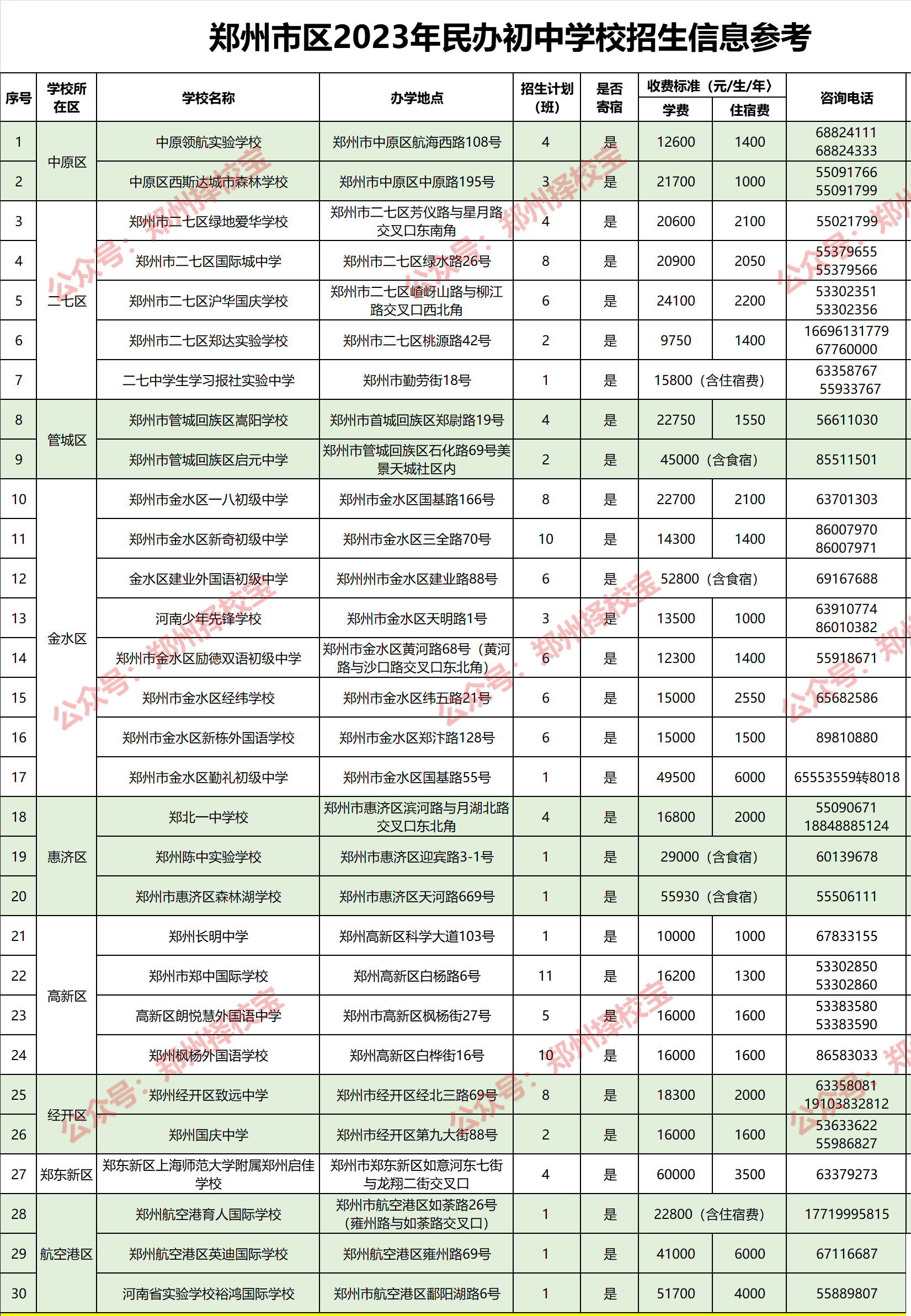 桐柏一中位置图片