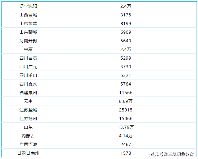 2023年二建考试难度分析_二建考试经验_二建考试考情统计