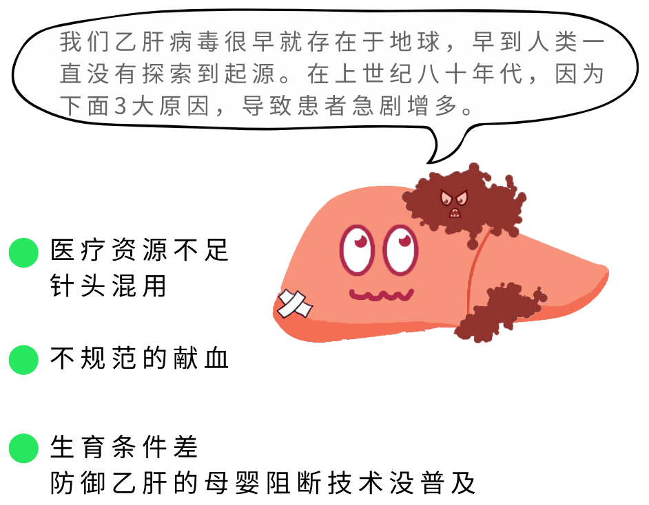 乙肝是由乙型肝炎病毒（hbv）引起的一种传染性疾病。 真的有那么可怕吗？数据显示，我国现有约8600