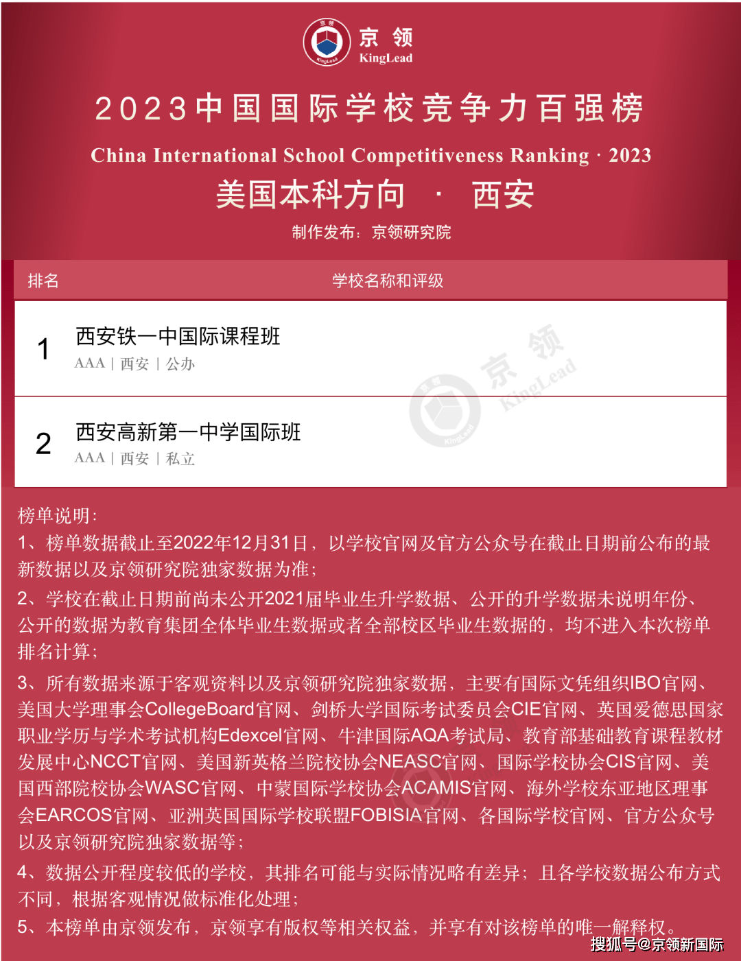 中國國際學校排名_排名國際學校中國排第幾_排名國際學校中國有多少所