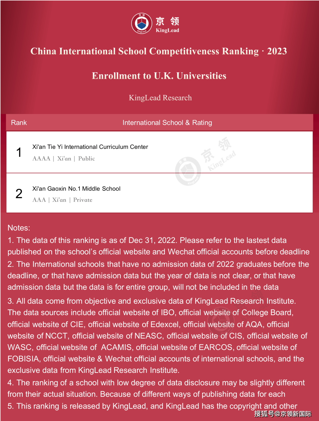 排名国际学校中国有多少所_中国国际学校排名_排名国际学校中国排第几