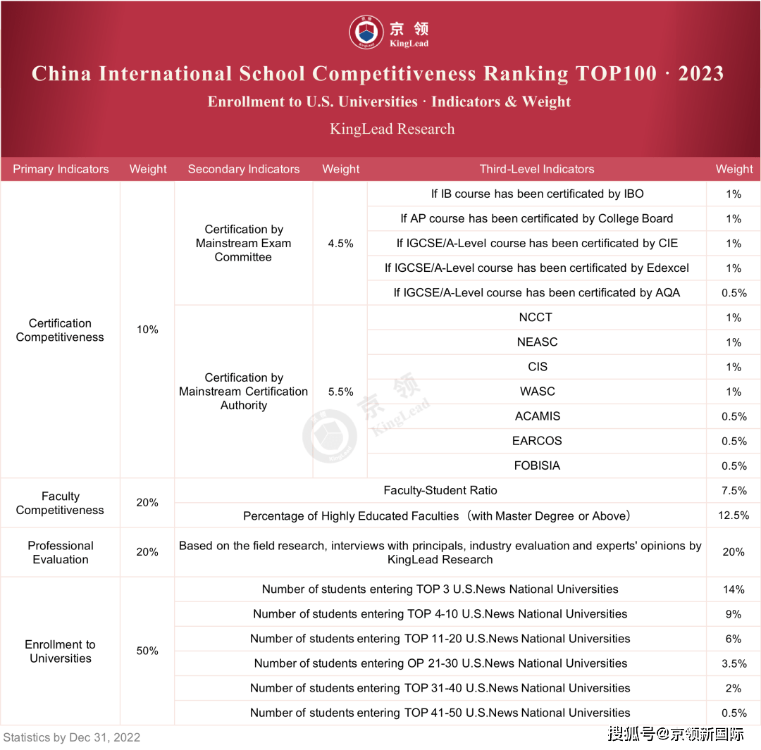 排名國際學校中國排第幾_中國國際學校排名_排名國際學校中國有多少所