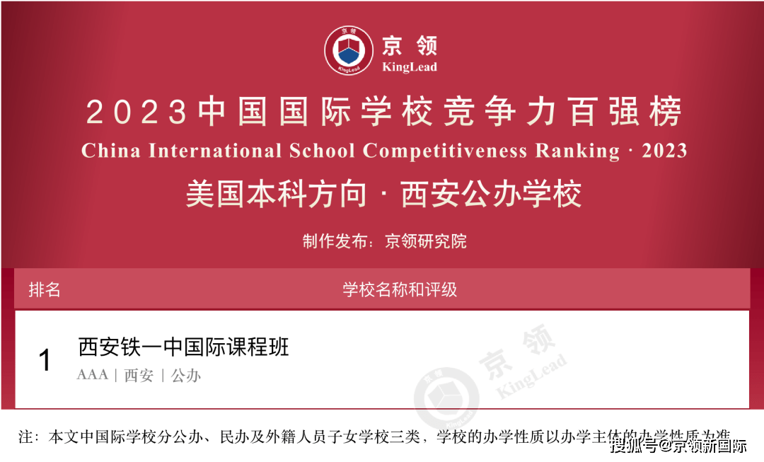 中国国际学校排名_排名国际学校中国有多少所_排名国际学校中国排第几