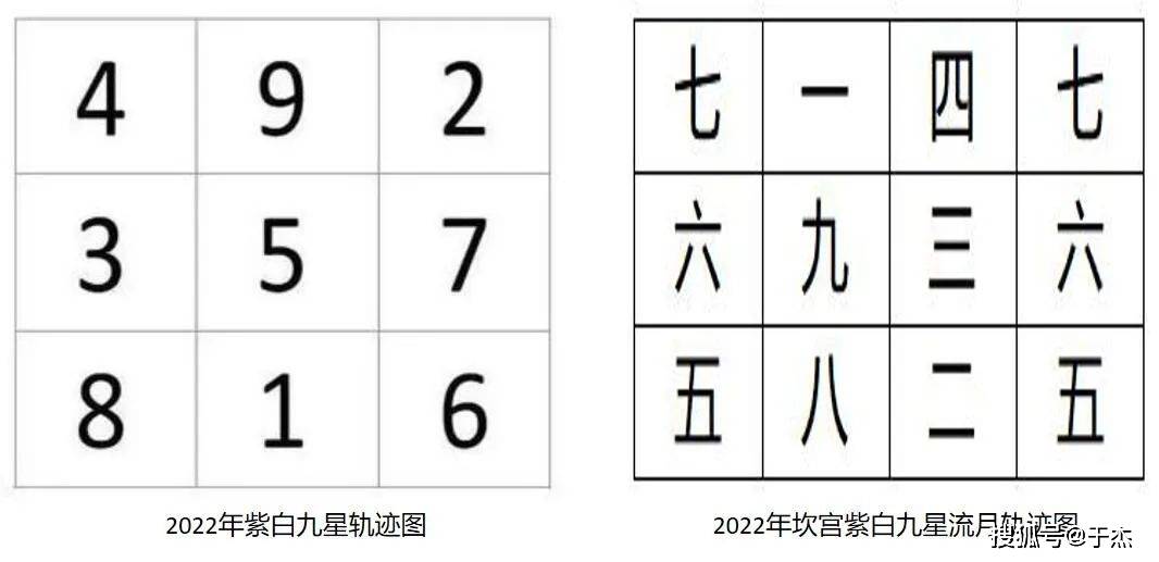 明年即2024甲辰年即進入九運,故對未來之研判極為重要.