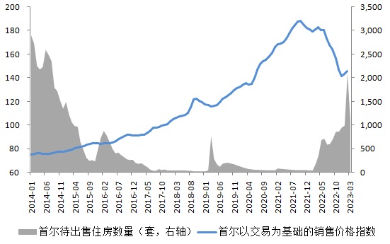 成交量暴跌70%，韩国楼市崩了，背后竟因“租房”起