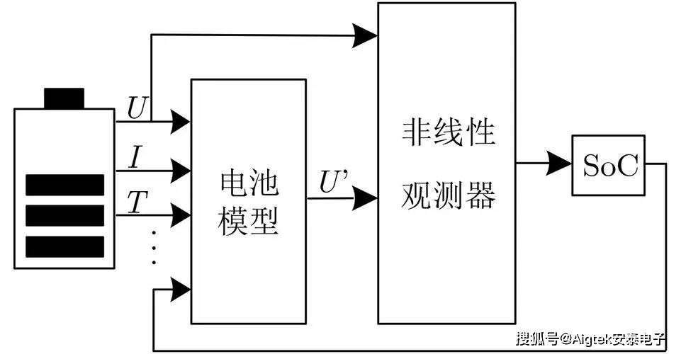 宽带放大器如何做新能源汽车锂电池荷电状态（SOC）检测？
