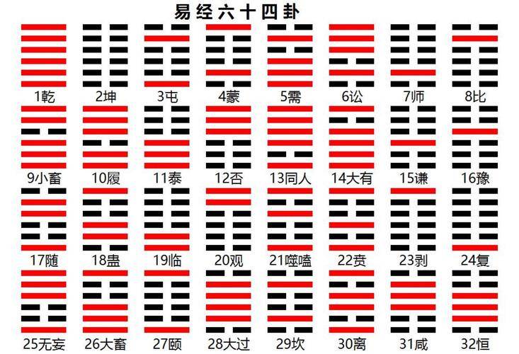易经64卦详解：探析变化规律_搜狐网