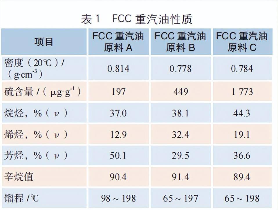 的表面酸中心可以使催化汽油中的烯烴發生雙鍵異構化或骨架異構化反