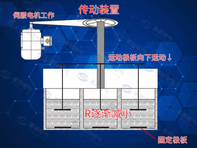 水阻柜工作运行过程_电动机_极板_电阻