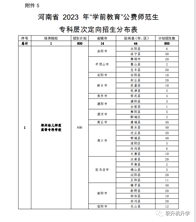 关于做好2023年河南省地方公费师范生定向招生工作的通知_计划_教育部
