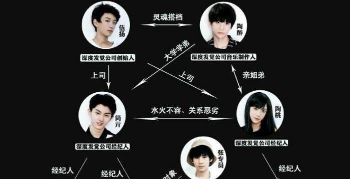听说马嘉祺分手了?