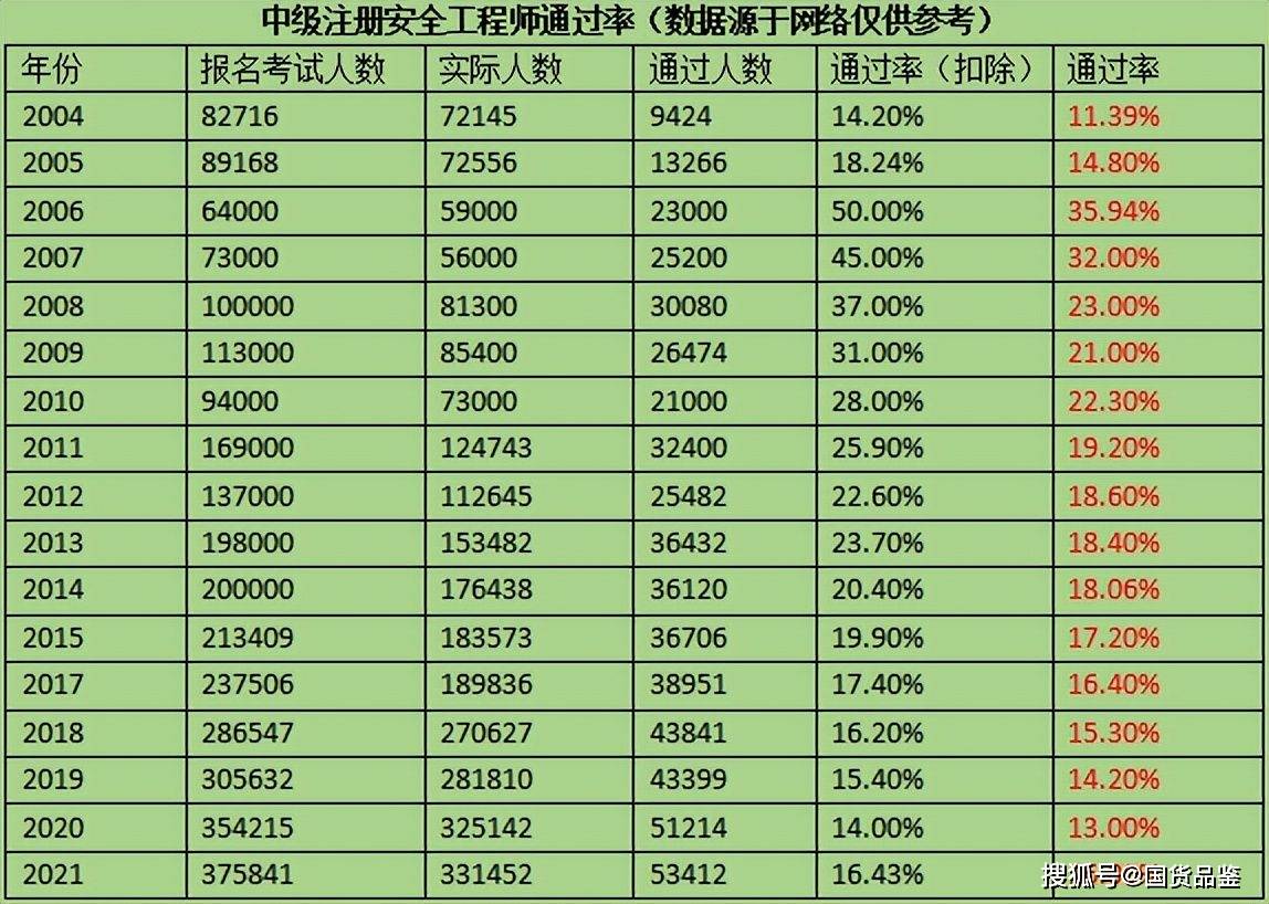 国家注册安全工程师等级(国家注册安全工程师有什么好处)
