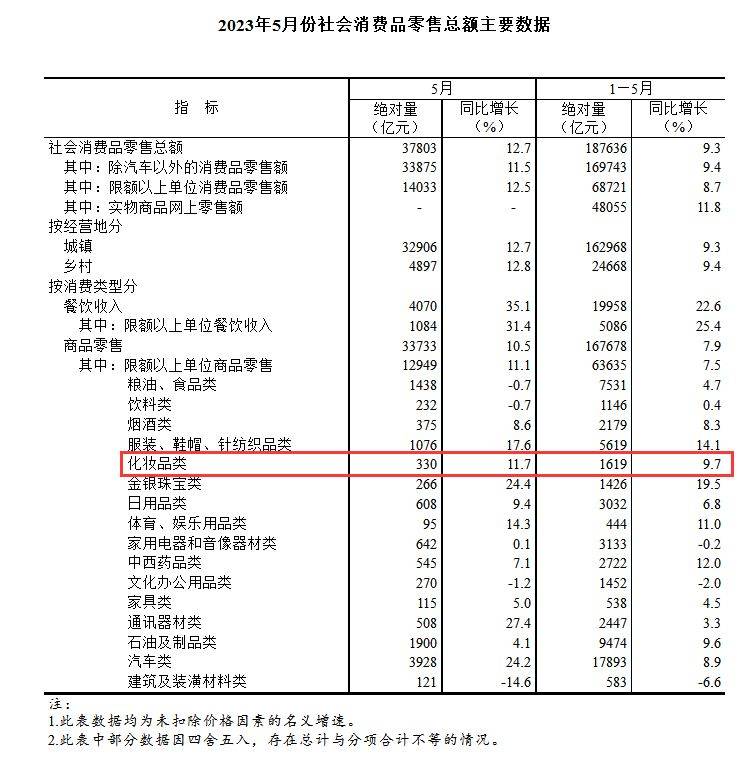 医药数据[shuju11点com]币料数据.bhd em Promoção na Shopee Brasil 2023