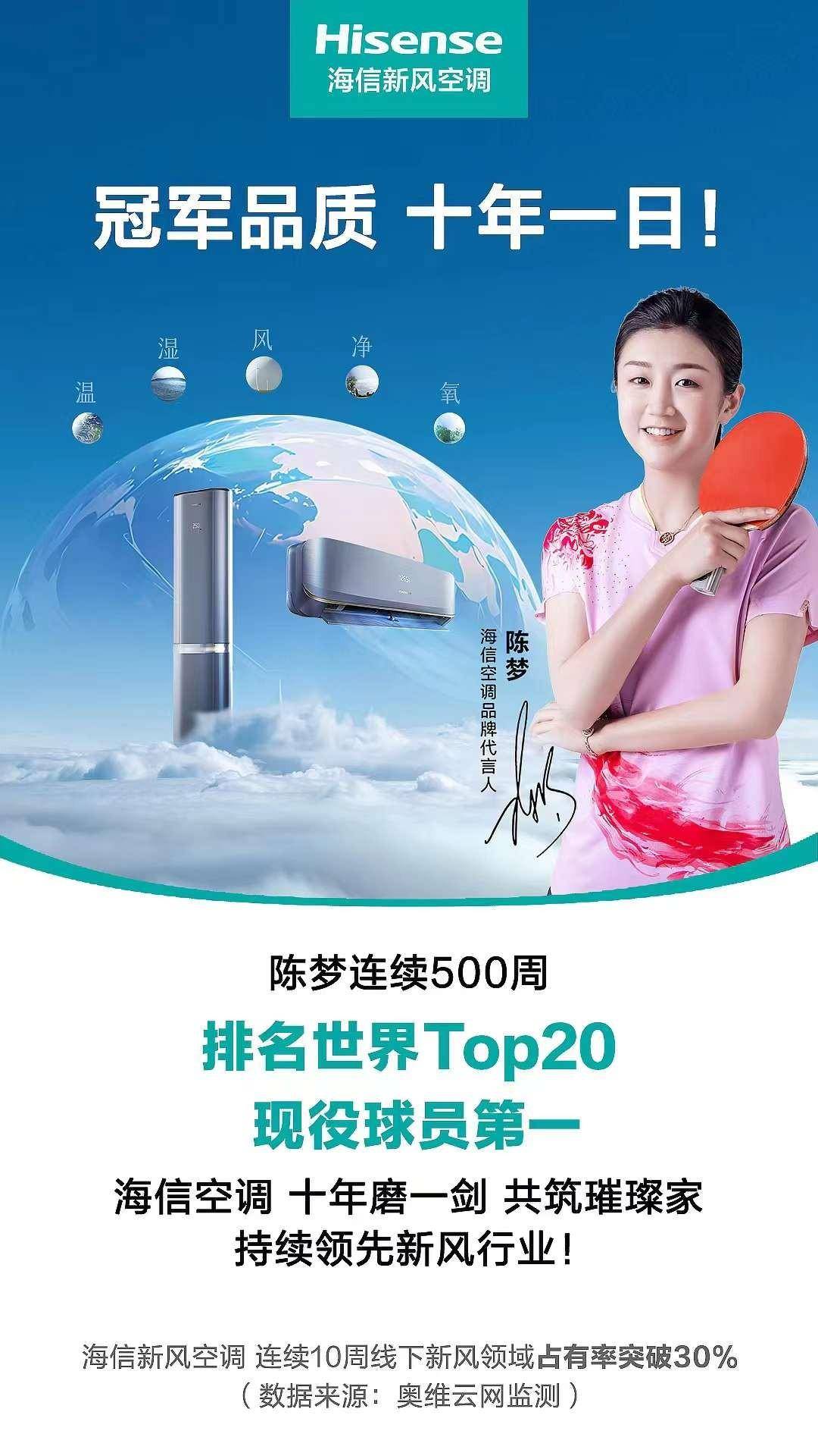 海信新风空调与陈梦共创“冠军梦”实现里程碑式突破！-家电圈官网