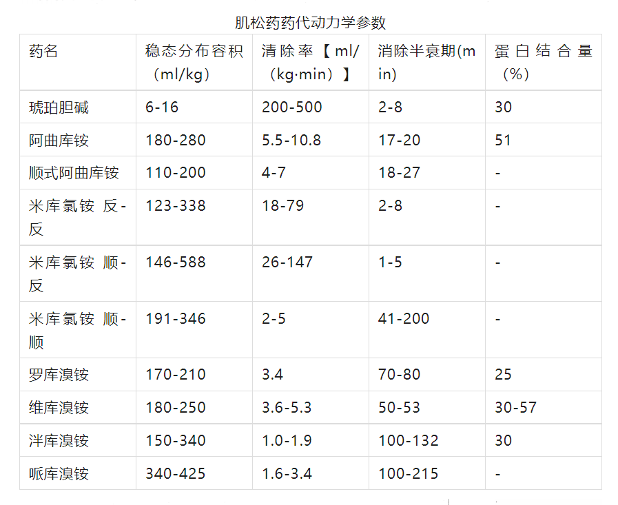 口服肌松药图片