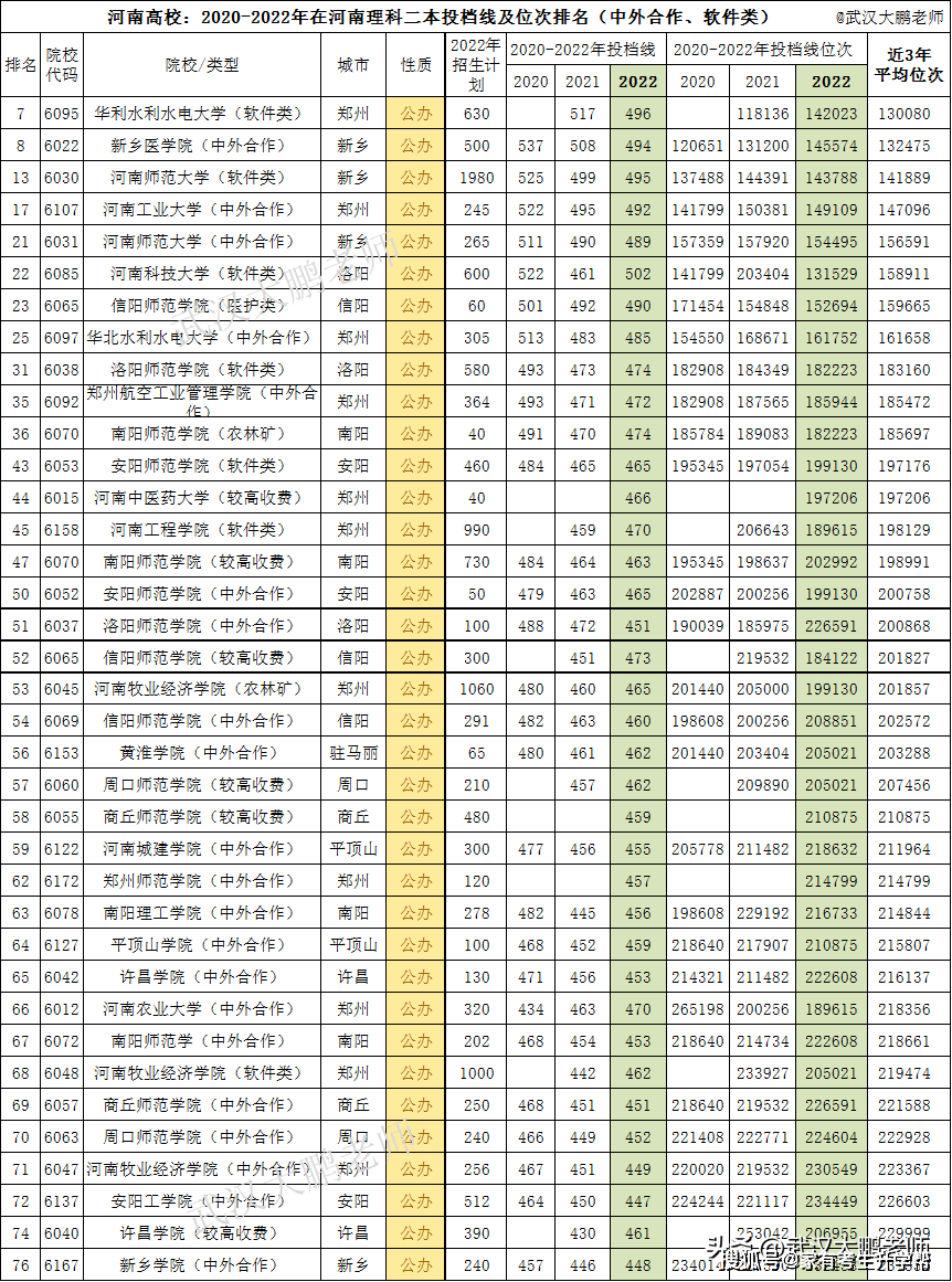 山西二本垫底学院图片