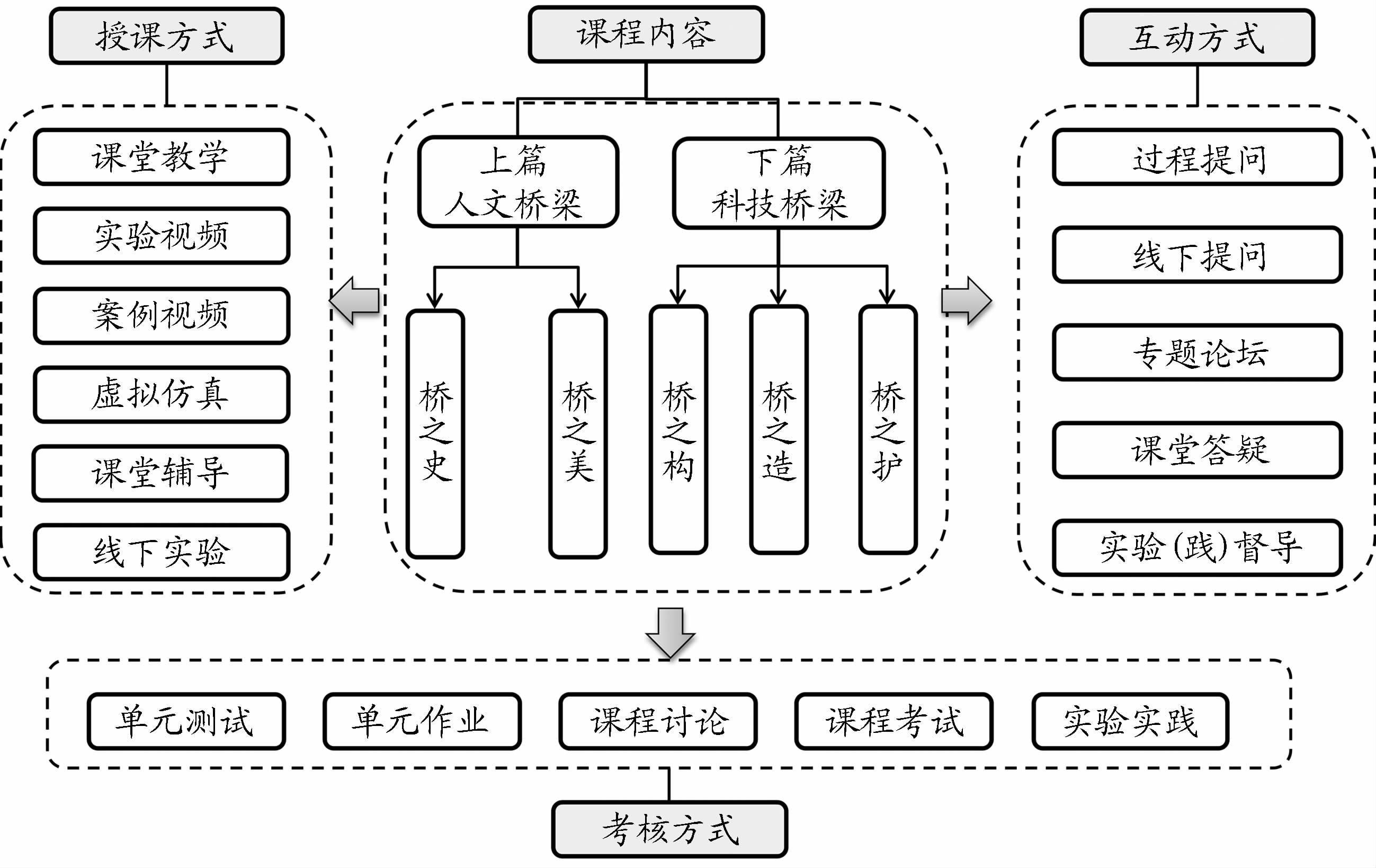 慕课如何免费刷课时(慕课如何免费刷课时的视频)