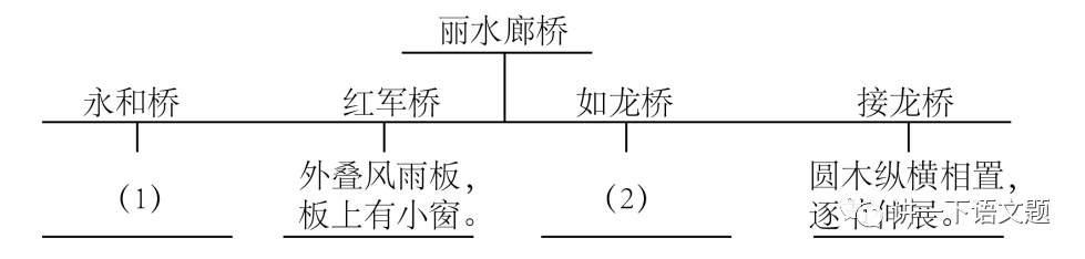 橋之技慶慶:廊橋還被稱為