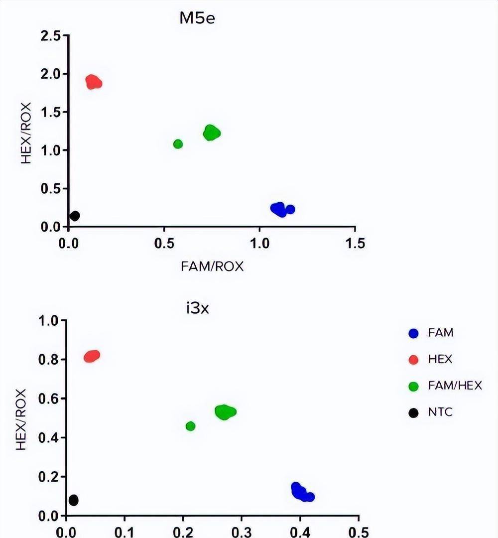 白细胞介素-1家族基因: il1a,il1rn和肥胖参数之间的相互作用