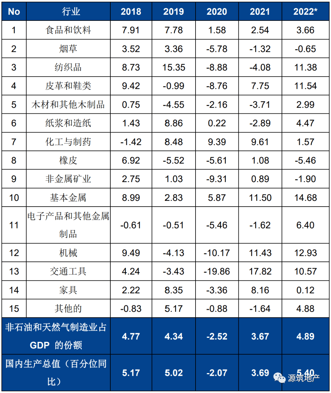 印度尼西亚人均gdp2020图片