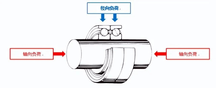 軸承知識(4)—— 各類軸承的區別_搜狐汽車_搜狐網