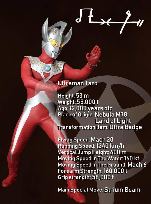 乔尼亚斯奥特曼官方数据超越太子爷和奥父不愧是u40最强_老乔_对比