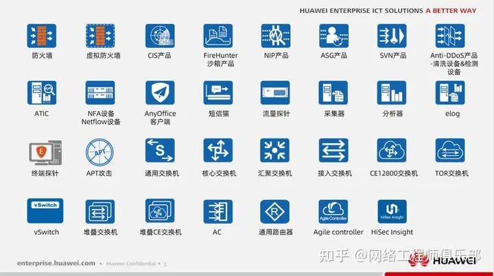 史上最全,多厂商visio图标合集(限时下载)_网络_系列_ruijie