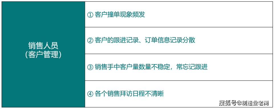 钉钉客户管理导图怎么导