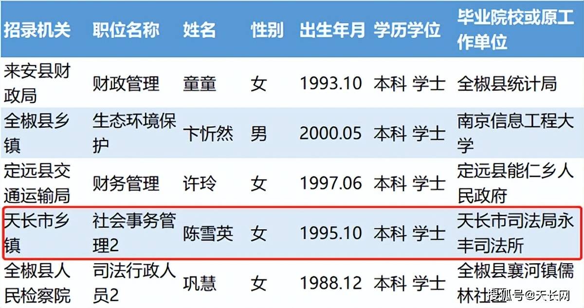 天长财务咨询