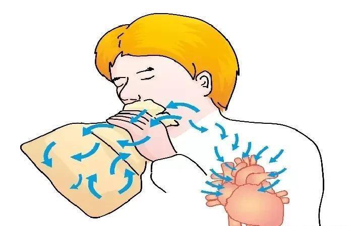 在医院做踏车运动测心电图时,我呼吸急促胸闷以为快不行了_检查_因为