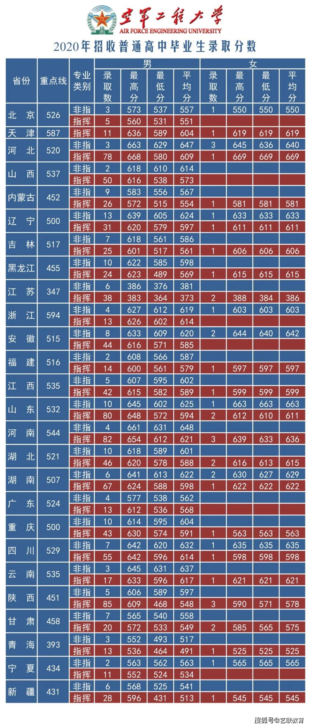 分数招生军事学校有哪些_军事学校招生分数_军事院校招生分数