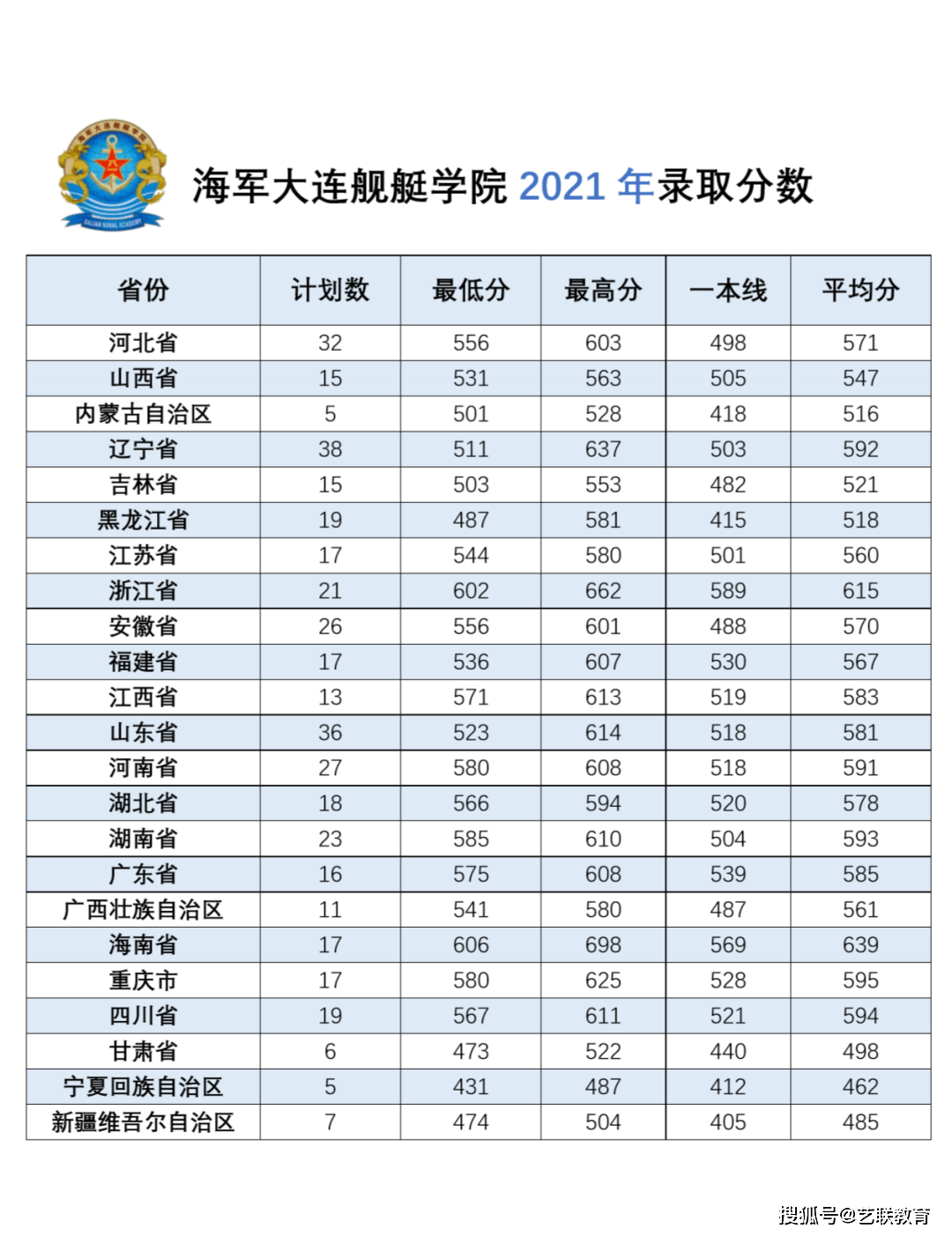 軍事學校招生分數_軍事院校招生分數_分數招生軍事學校有哪些