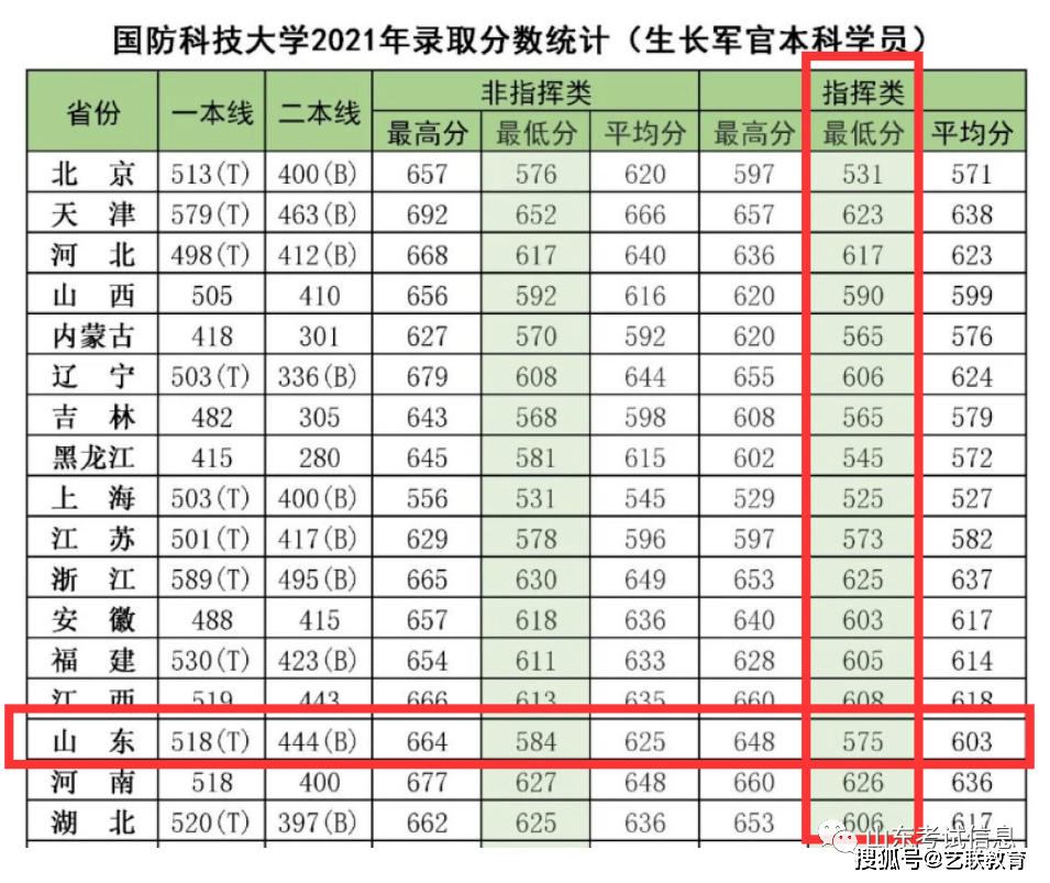 分數招生軍事學校有哪些_軍事學校招生分數_軍事院校招生分數