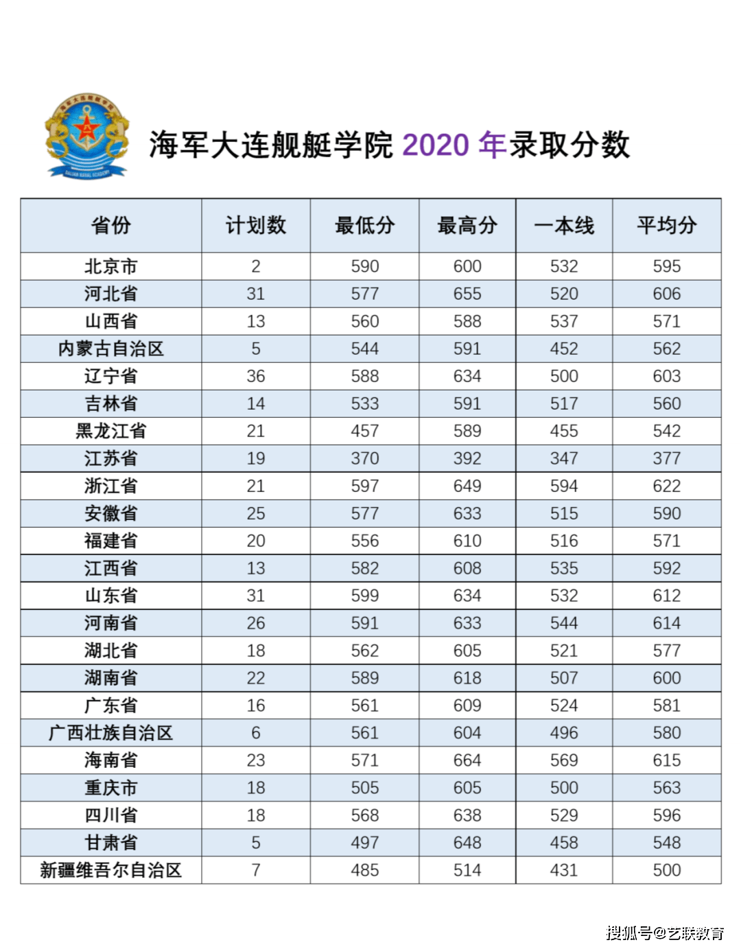 分數招生軍事學校有哪些_軍事院校招生分數_軍事學校招生分數