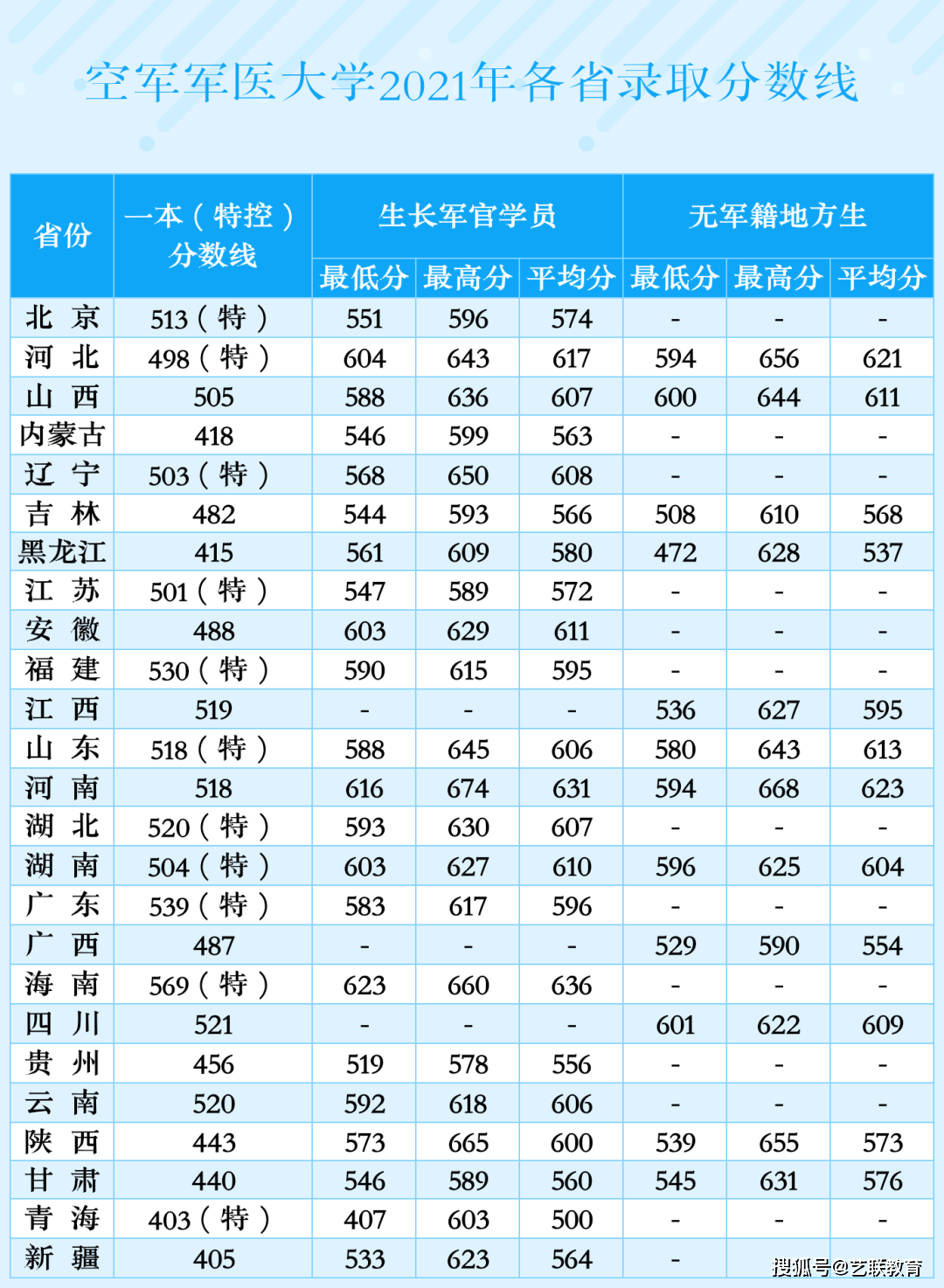 分数招生军事学校有哪些_军事院校招生分数_军事学校招生分数