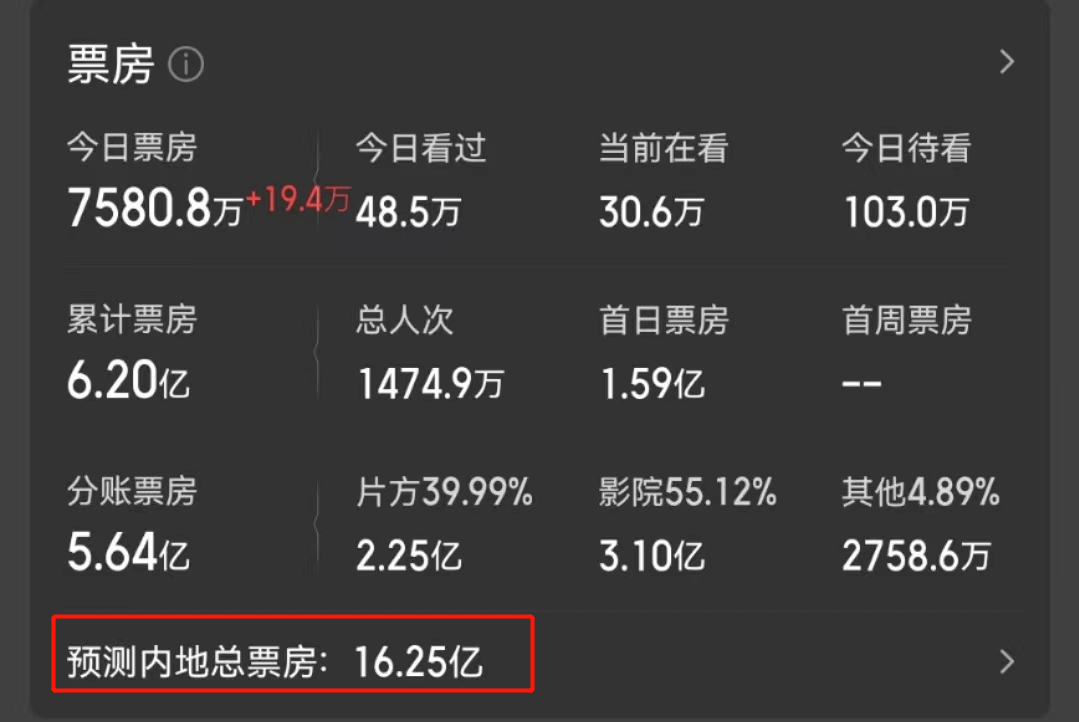 ���������ڽ��� ����Ķ��絵Ҳ��ʽ�չ� 2023���絵Ʊ������9.09��