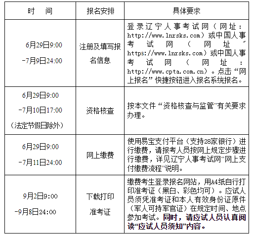 辽宁人事考试网：2023年一建考试报名时间6月29日-7月9日