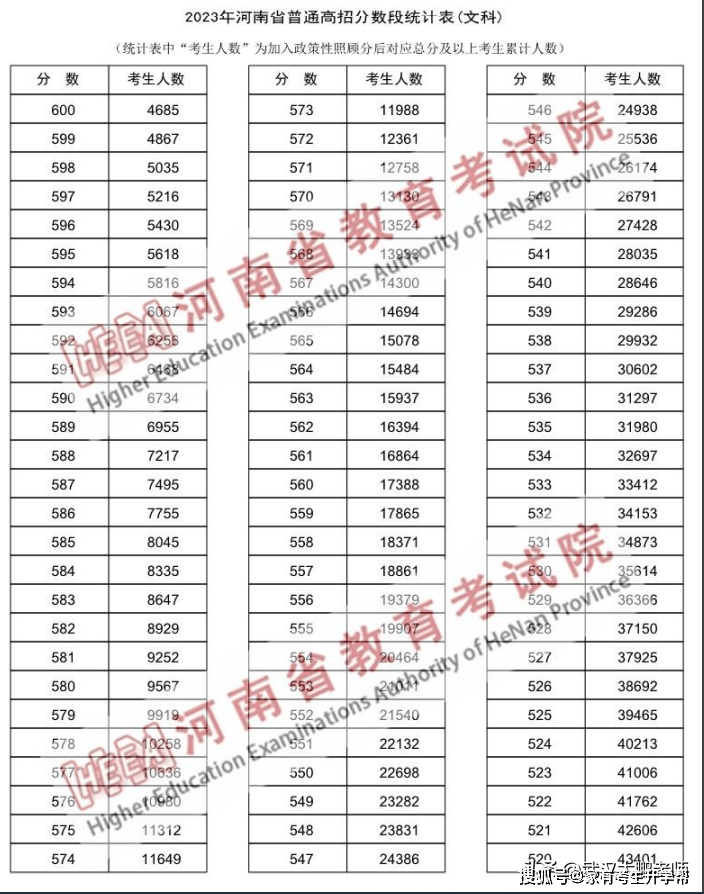 河南二本的大学排名_河南二本大学排名_河南二本排名大学有哪几所