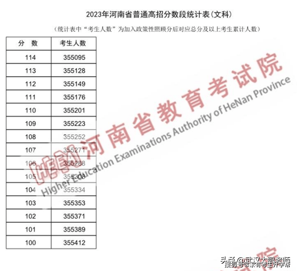 河南二本大学排名_河南二本的大学排名_河南二本排名大学有哪几所